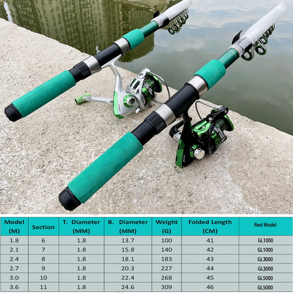 슈퍼 하드 바다 낚싯대 세트, 휴대용 바닷물 여행 폴  - Fishing Rod Combo 리뷰 및 가격